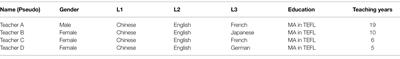 Relooking at the Roles of Translanguaging in English as a Foreign Language Classes for Multilingual Learners: Practices and Implications